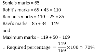 Test of the Day for IBPS Clerk Mains 2017 |_8.1