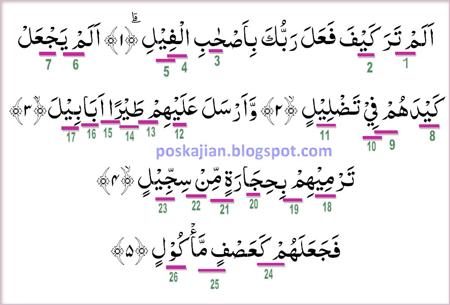 Hukum Tajwid Al Quran Surat Al Fiil Ayat 1 5 Lengkap Latin