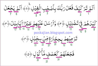  Assalaamualaikum warahmatullahi wabarakaatuh Hukum Tajwid Al-Quran Surat Al-Fiil Ayat 1-5 Lengkap Latin Arti dan Penjelasannya