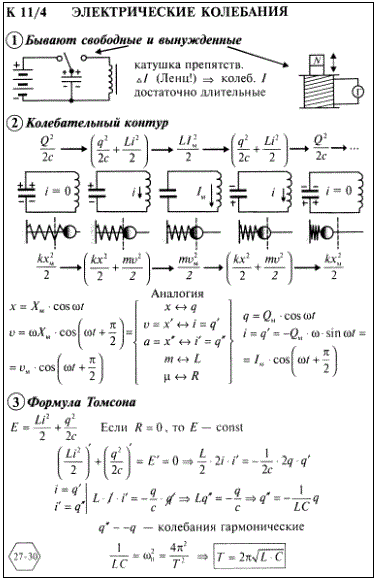 Электромагнитные волны формулы 9. Электромагнитные колебания и волны 11 класс формулы физика. Колебательный контур физика 9 класс формулы. Электромагнитные колебания и волны формулы 11 класс. Таблица физика 9 класс электромагнитные колебания.