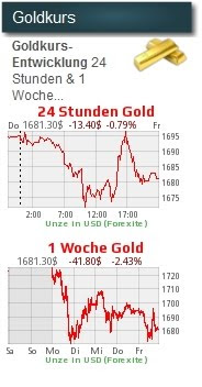 Goldpreis ausrechnen im Goldrechner
