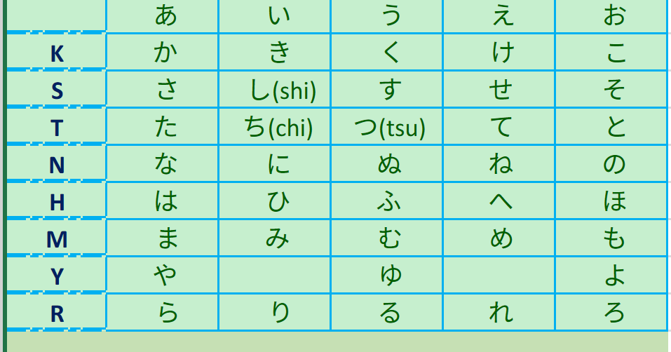 allthingskawaii Learn Hiragana