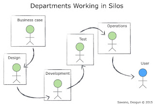 Departments Working in Silos