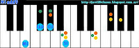 acorde MIadd9 piano Letra y acordes de La Escalera de Pablo Alborán