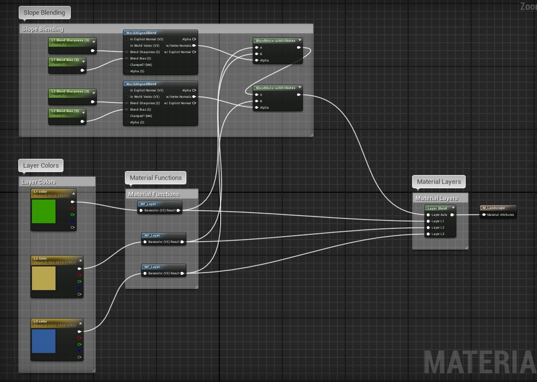 Unreal Auto Layered Landscape Material With Manual Painting Ue4 Open World Tutorials 6