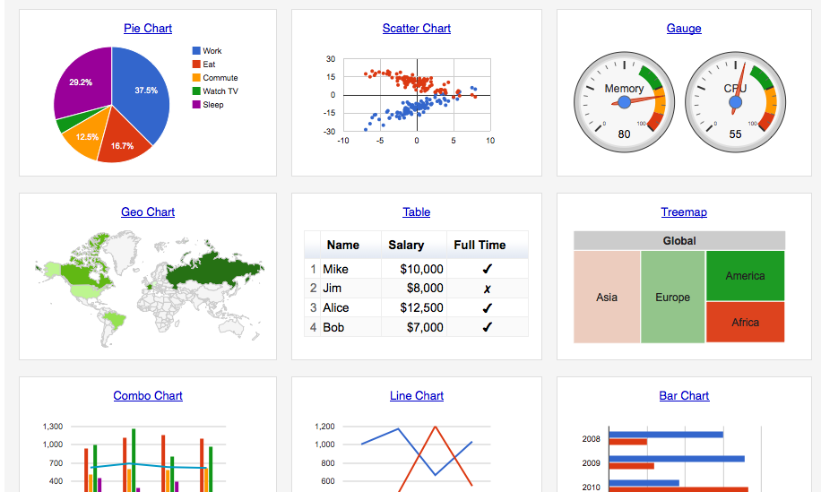 What is Google visualization tool?