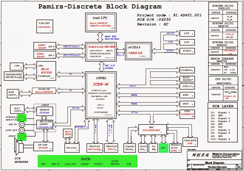 Hp 2000 Motherboard Schematic Diagram - Wiring Diagram Schemas