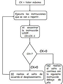 un programa emu8086 que ocupe thread un programa emu8086 que ocupe thread