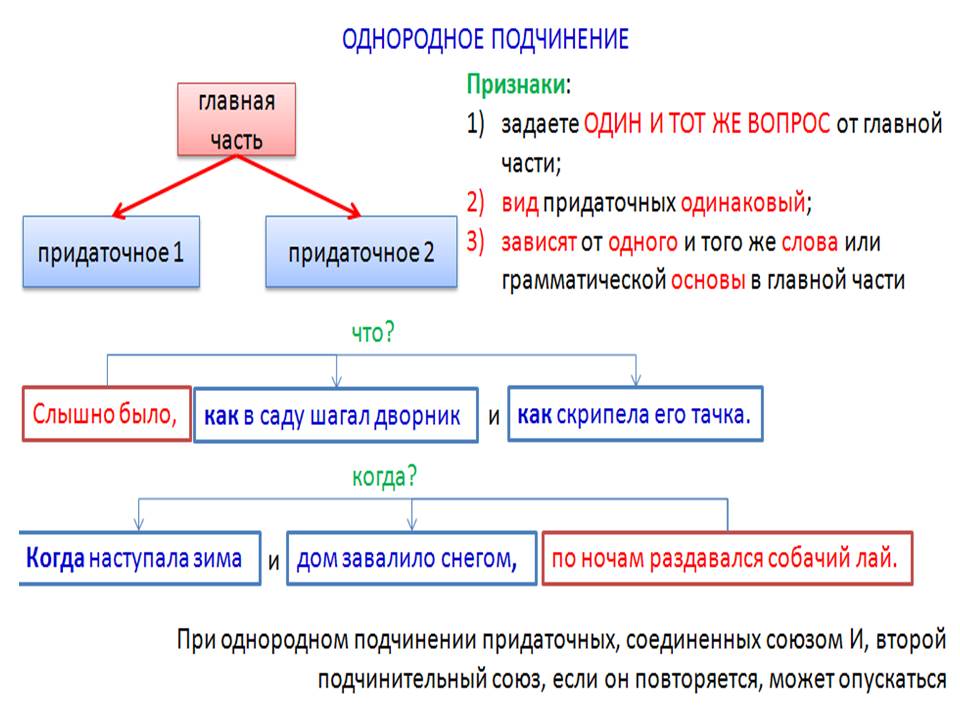 Как называется предложение с 2 грамматическими основами. Схема предложения с двумя грамматическими основами. две грамматические основы схема. две грамматические основы в предложении. предложения с несколькими грамматическими основами.