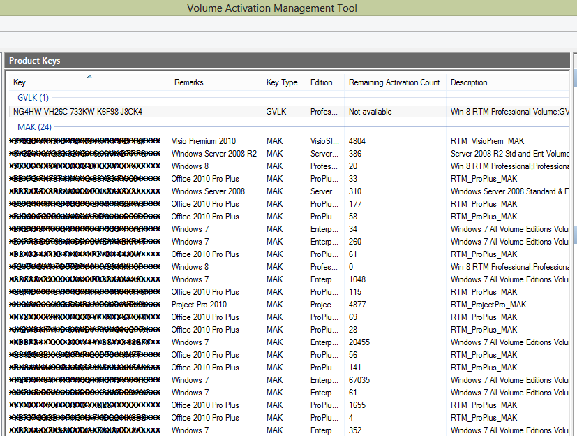 Windows mak keys. Ключ mak. Windows mak keys. Активация mak ключом количество. Активация mak ключом.