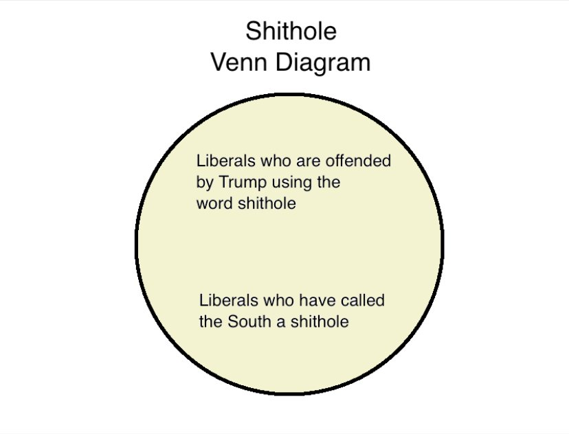 federalism venn diagram and find 100 ideas dinka and nuer venn diagram