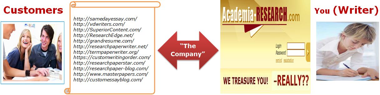Academia research grammar test answers picture
