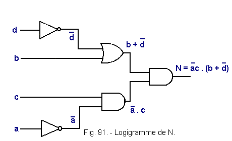 Logique combinatoire exercices corrig s