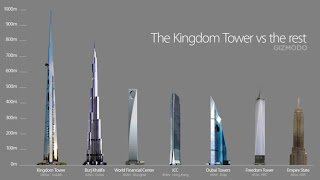 Comparativa Kingdom Tower