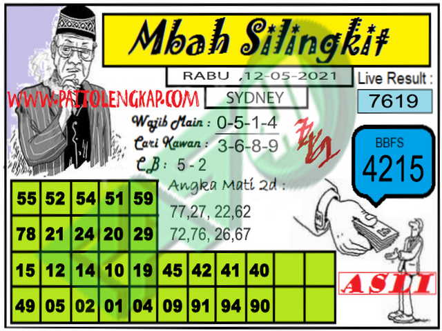 PREDIKSI SYDNEY COJEEL