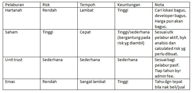 Info dan tips percuma