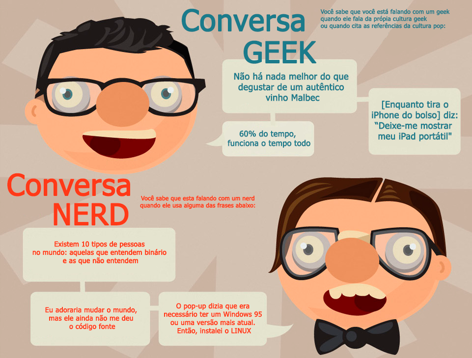 [Nerds & Geeks] Qual a diferença entre Nerds e Geeks? Reino Literário Br