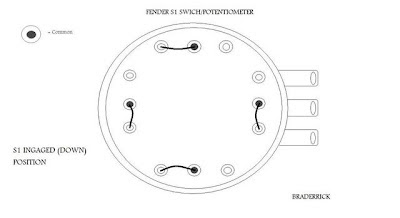 Hermetico Guitar: Wiring DIY - Part 05