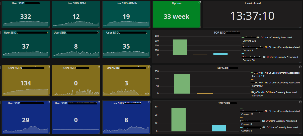 Dashboard Grafana Modelos