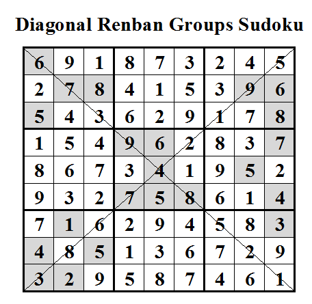 Diagonal Renban Groups Sudoku Solution