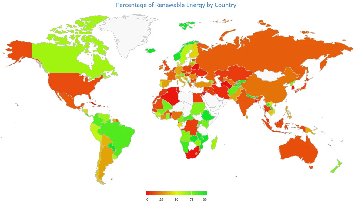 Percentage of Renewable Energy by Country