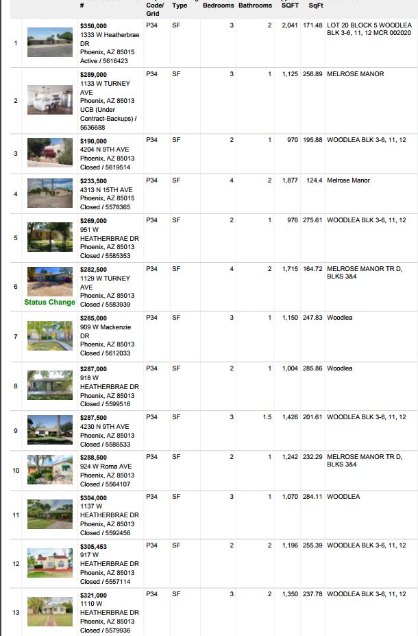 Phoenix Arizona Real Estate PRIDE Historic Woodlea & Melrose