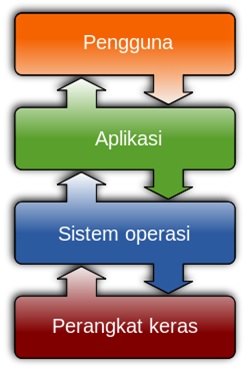 Alti: Menjelajah Dunia Perangkat Lunak dan Layanan Digital yang Terintegrasi
