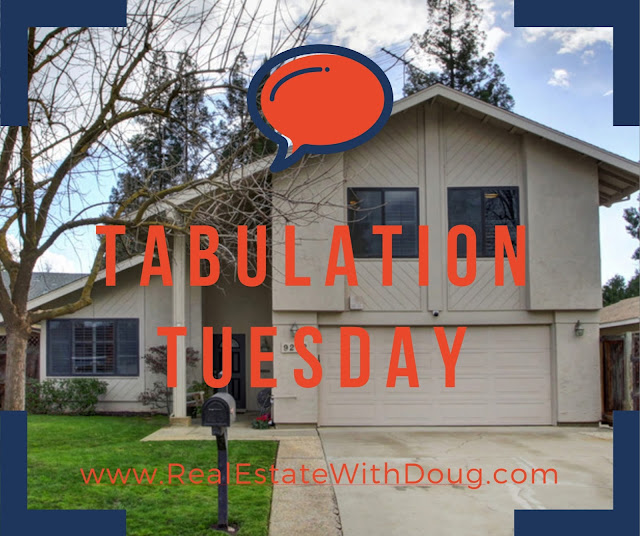 Sacramento Real Estate Market Tabulation Tuesday Snap