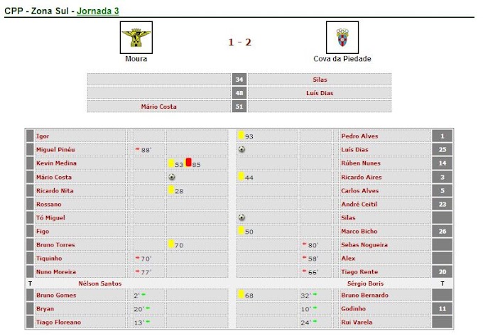 |C. Portugal Prio| Fase de Subida - Moura AC 1-2 CD Cova Piedade (C/vídeo)