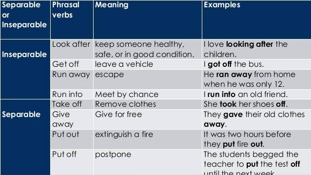 Match the verbs to their meanings. Separable and inseparable Phrasal verbs. Separate Phrasal verbs. Separable Phrasal verbs список. Phrasal verbs Separable non.
