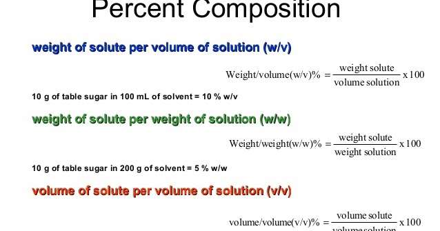 Apoteker Peduli Satuan Berat Per Volume B V B B V V Part Per Million Ppm Ppb Dan Ppt