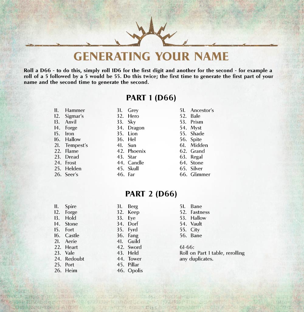 Msutopia имя. фантастические имена для персонажей. City name generator. придумать название города. имена фэнтези рандом.