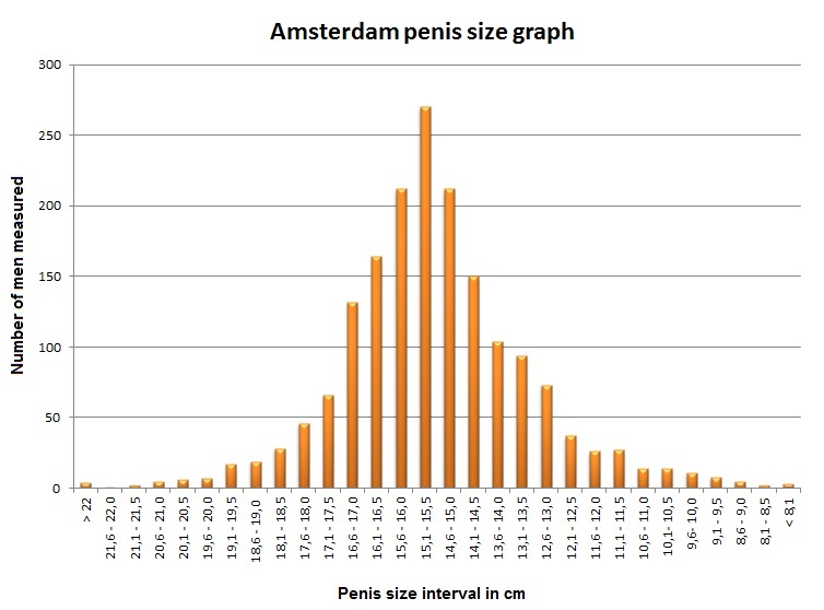 Penis Size Per Country Pictures March 2013-9843