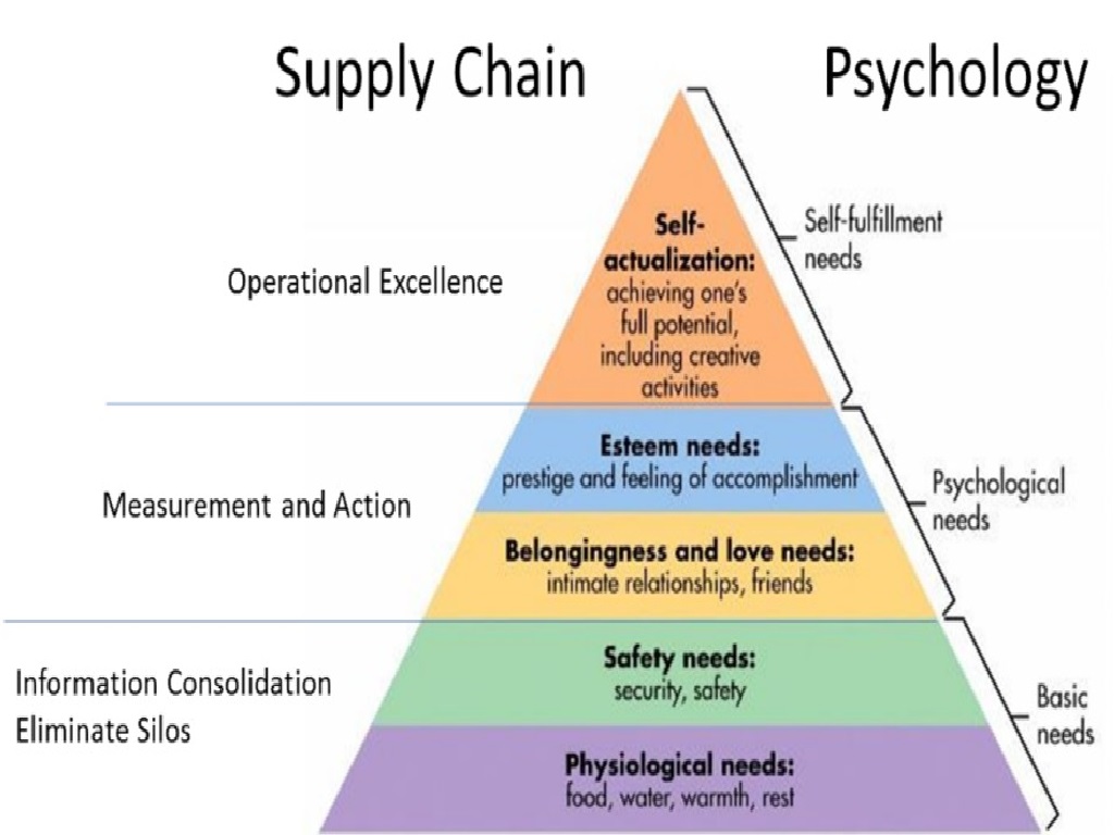 Abraham Maslow Teori Hierarcy of Needs (Hirarki