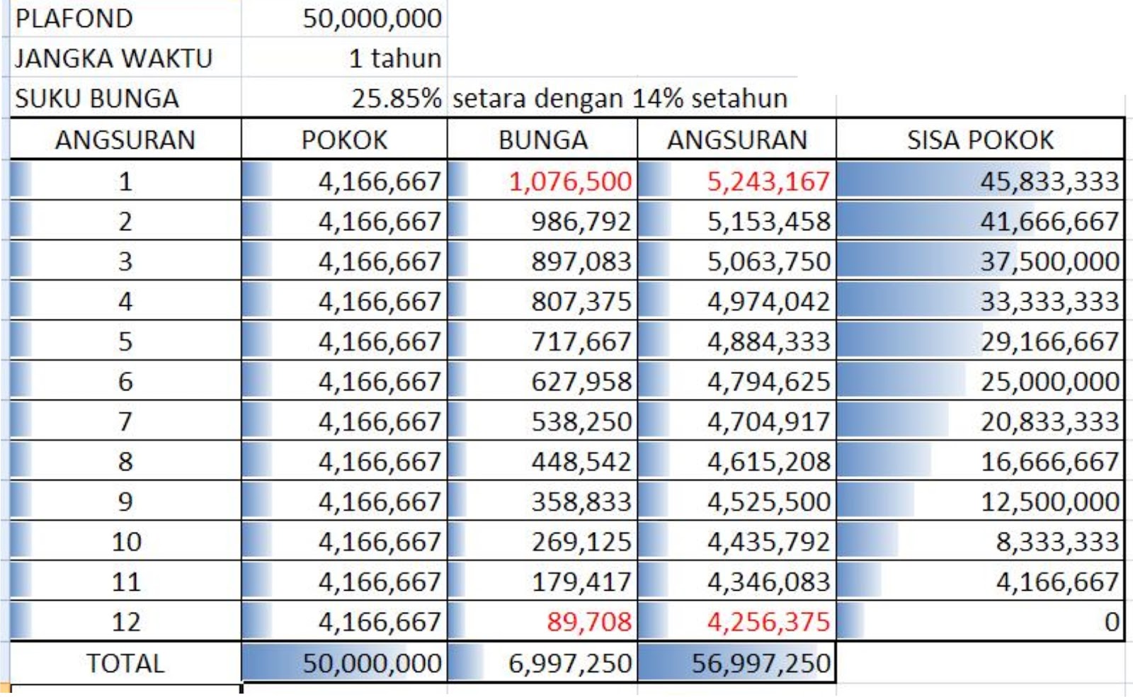 Cara Mendapatkan Pinjaman Dari Bank BJB
