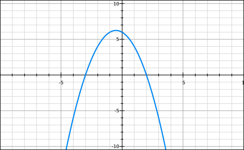 Explore Mathematics Quadratic Equation