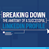 Breaking Down the Anatomy of a Successful LinkedIn Profile INFOGRAPHIC