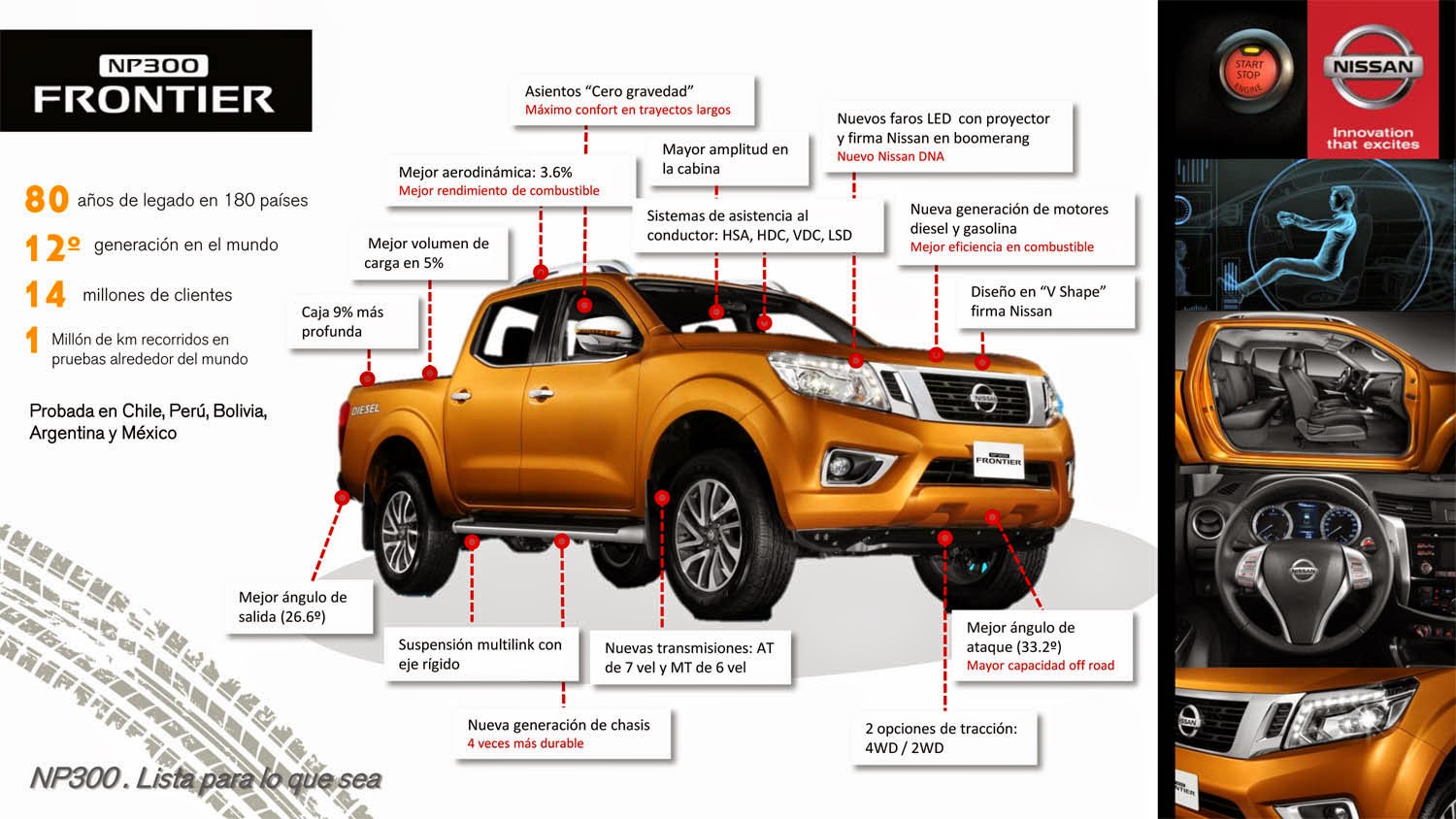 Todo sobre la Nissan NP300 Frontier que llega a fin de año - ARGENTINA