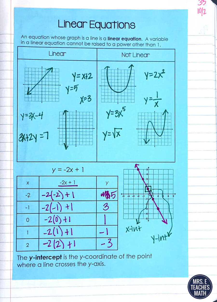 Intro to Linear Equations INB Pages Mrs. E Teaches Math