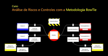 CURSO BowTie: inédito!