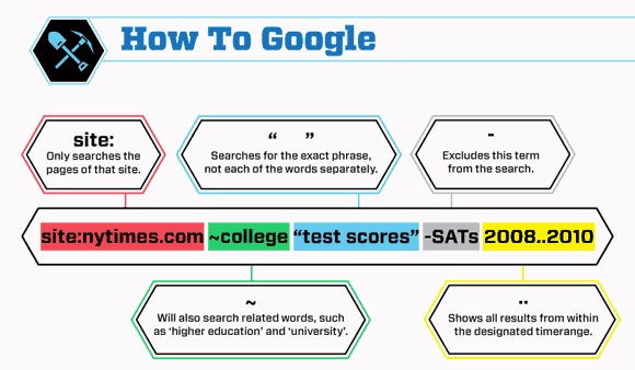 correct ways to google, how to google like a pro, google correctly how to