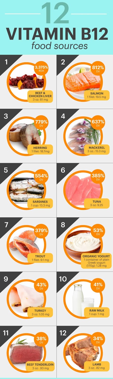 Vitamin B12 foods