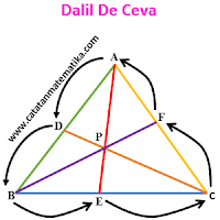 Teorema-Dalil De Ceva