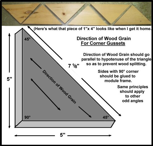 Railway Bob's Module Building Tips Triangular Corner Gussets