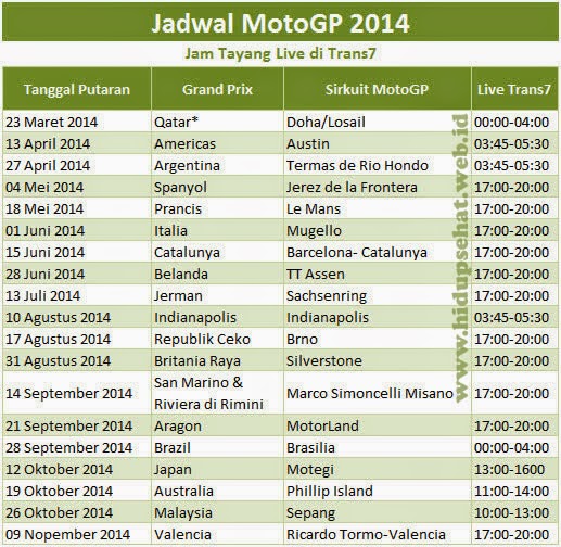 Jadwal MotoGP 2014 dan Jam Tayang Live Trans7 Terbaru