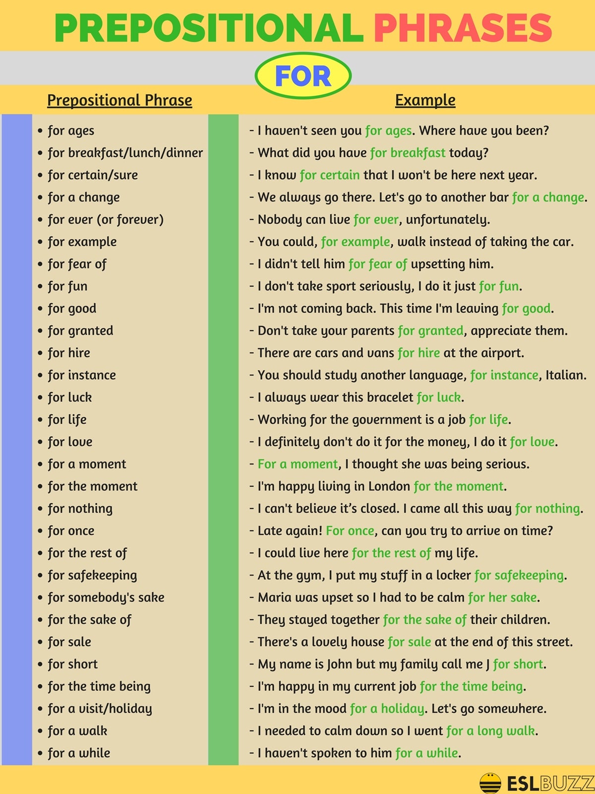 Prepositional Phrases with AT, BY and FOR