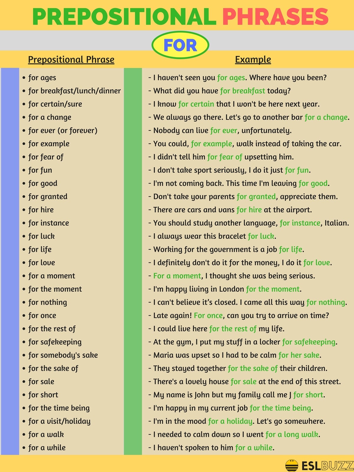 prepositional-phrases-with-at-by-and-for