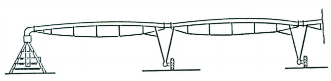 تحميل كتاب أجهزة الري المحوري Book Of Pivot Irrigation Devices