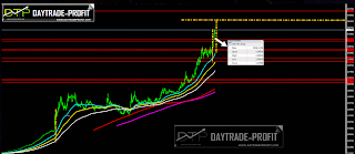 Turkish lira forecast