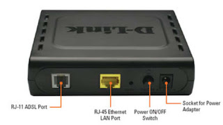 Modem Modem LAN Port